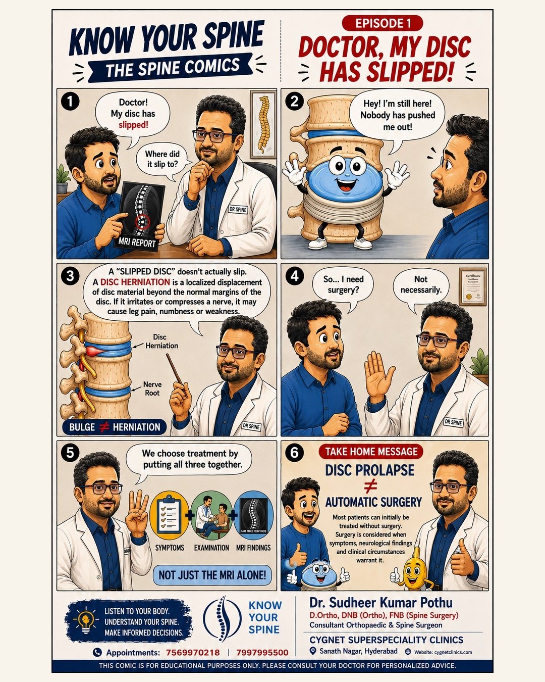 Six-panel Know Your Spine comic explaining that a slipped disc does not automatically require surgery; treatment depends on symptoms, examination and MRI findings.