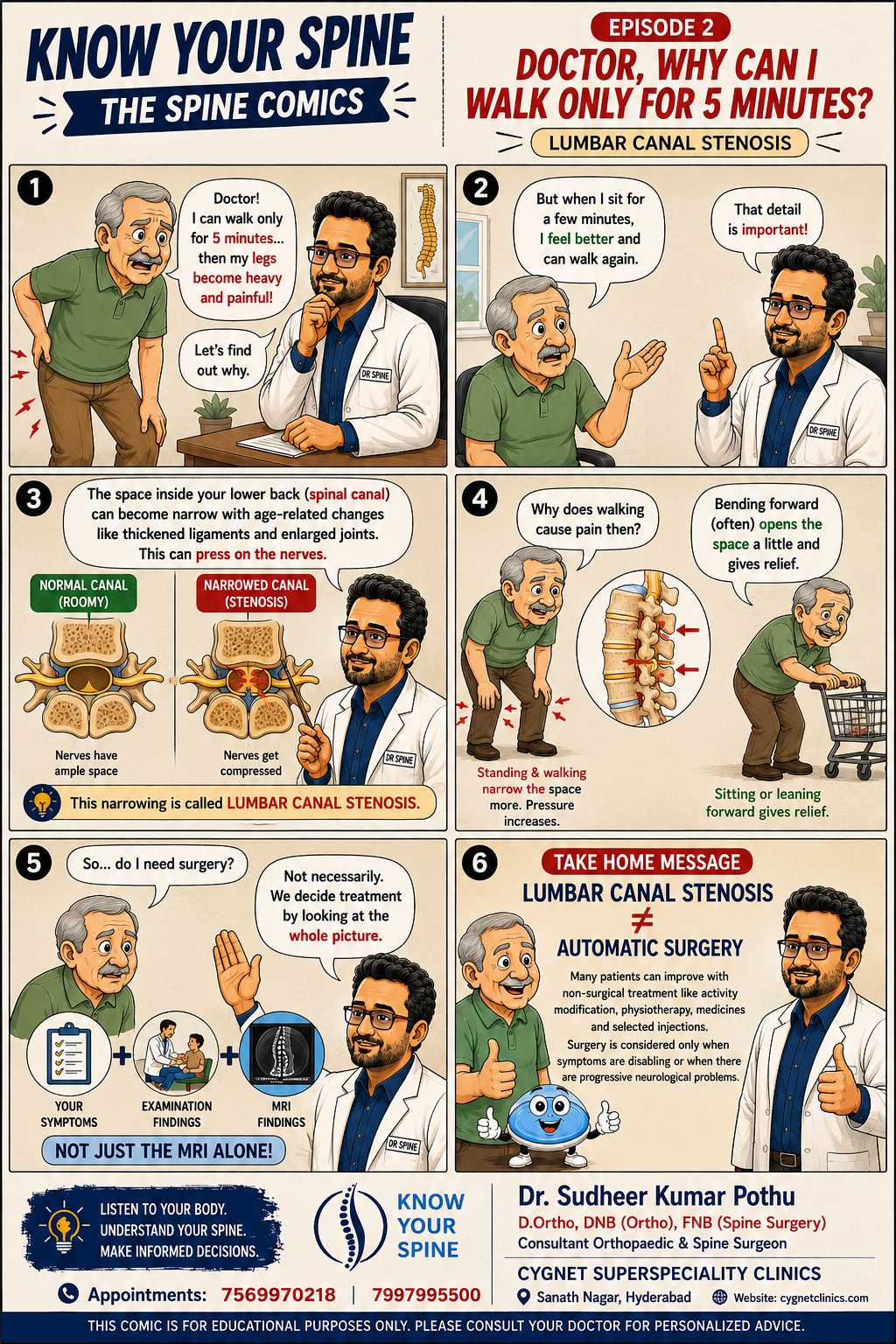 Six-panel Know Your Spine comic explaining lumbar canal stenosis, walking-related leg symptoms, relief with sitting or bending forward, and treatment decisions.