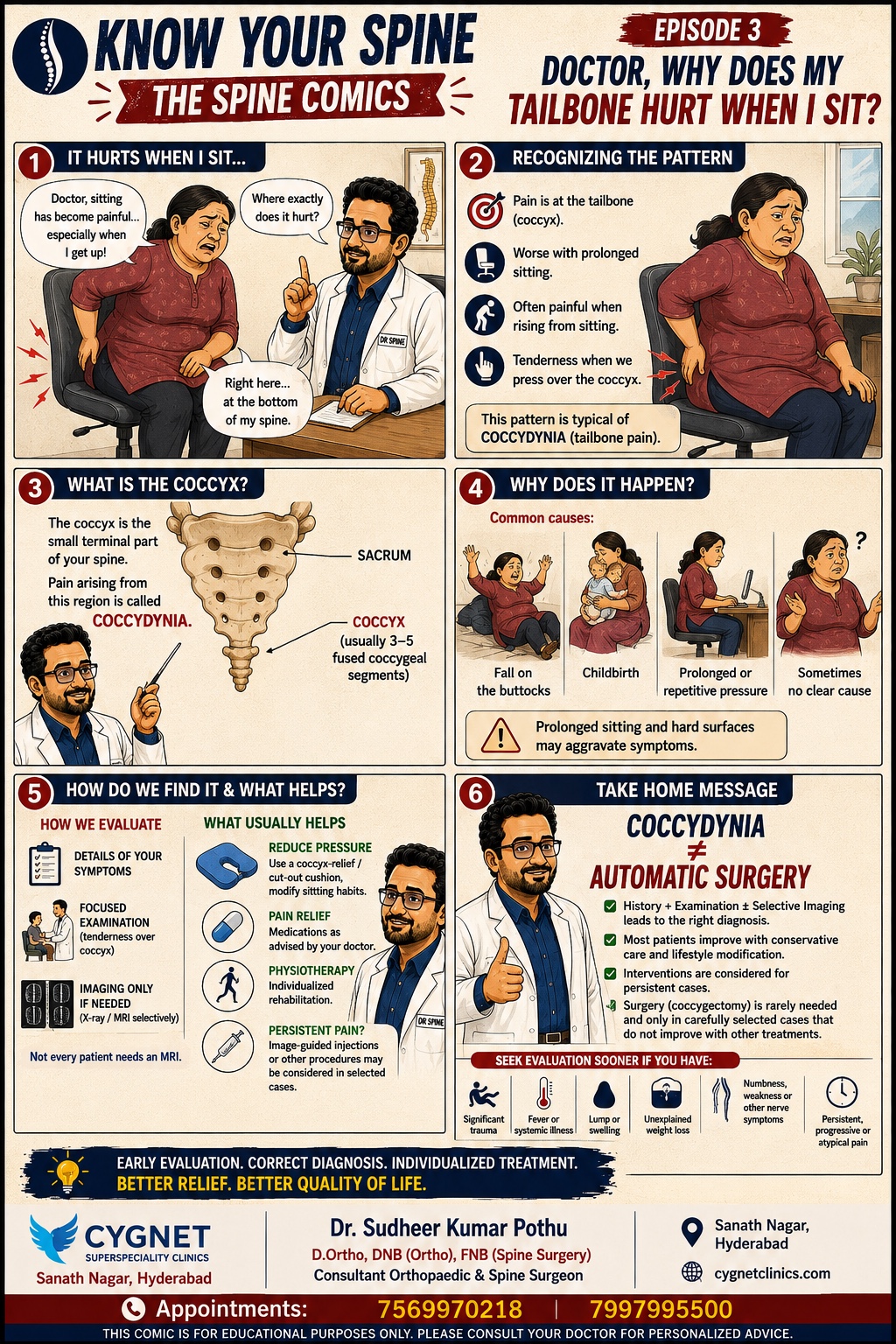 Six-panel Know Your Spine comic explaining coccydynia, common causes of tailbone pain, evaluation, conservative treatment and warning signs.